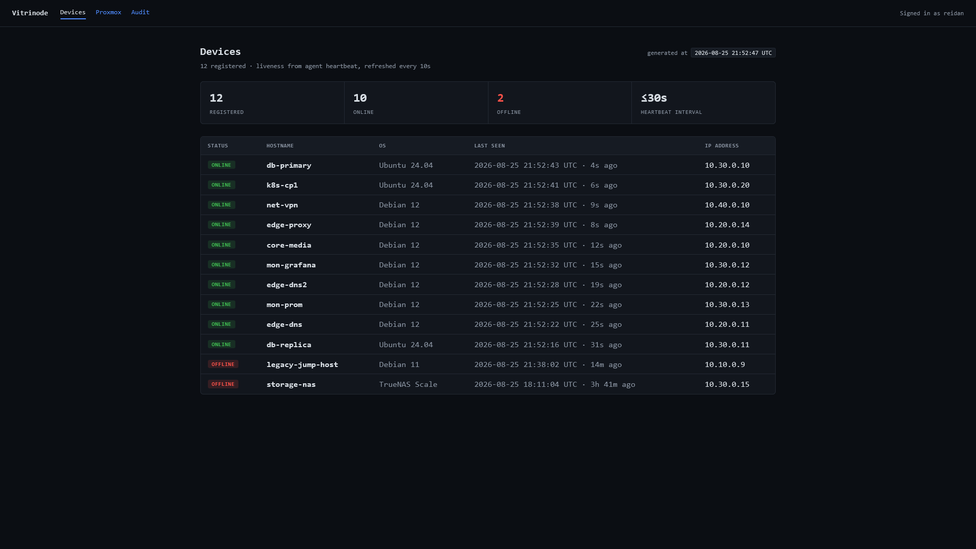Vitrinode device list showing managed hosts with connection, operating system, kernel and update-state columns.